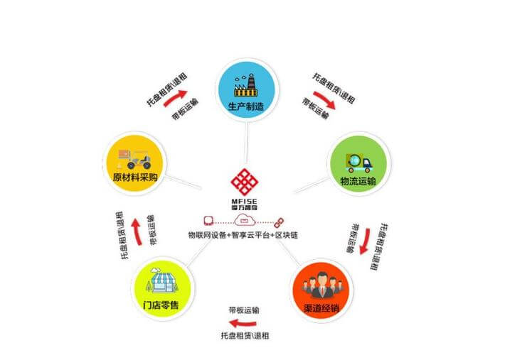 有机肥生产柴油泄漏事件分析